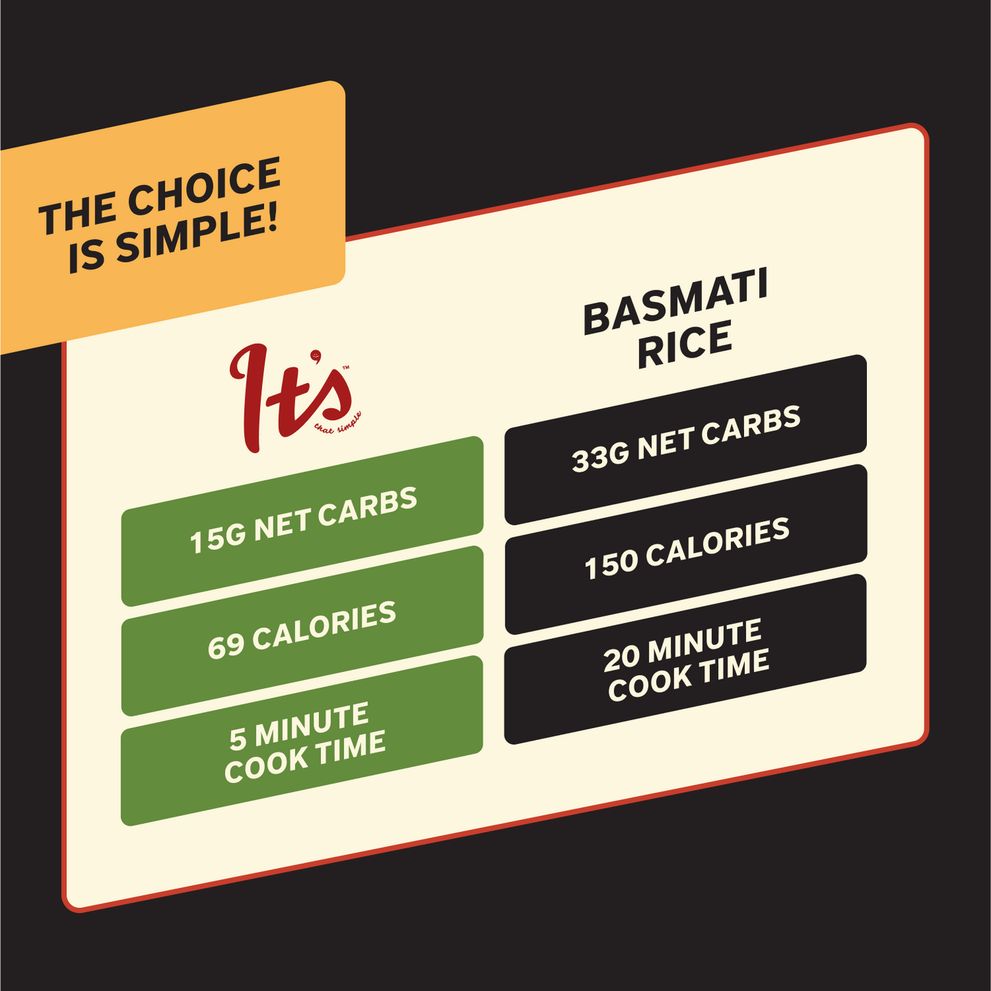 Turmeric-Infused Rice Blend