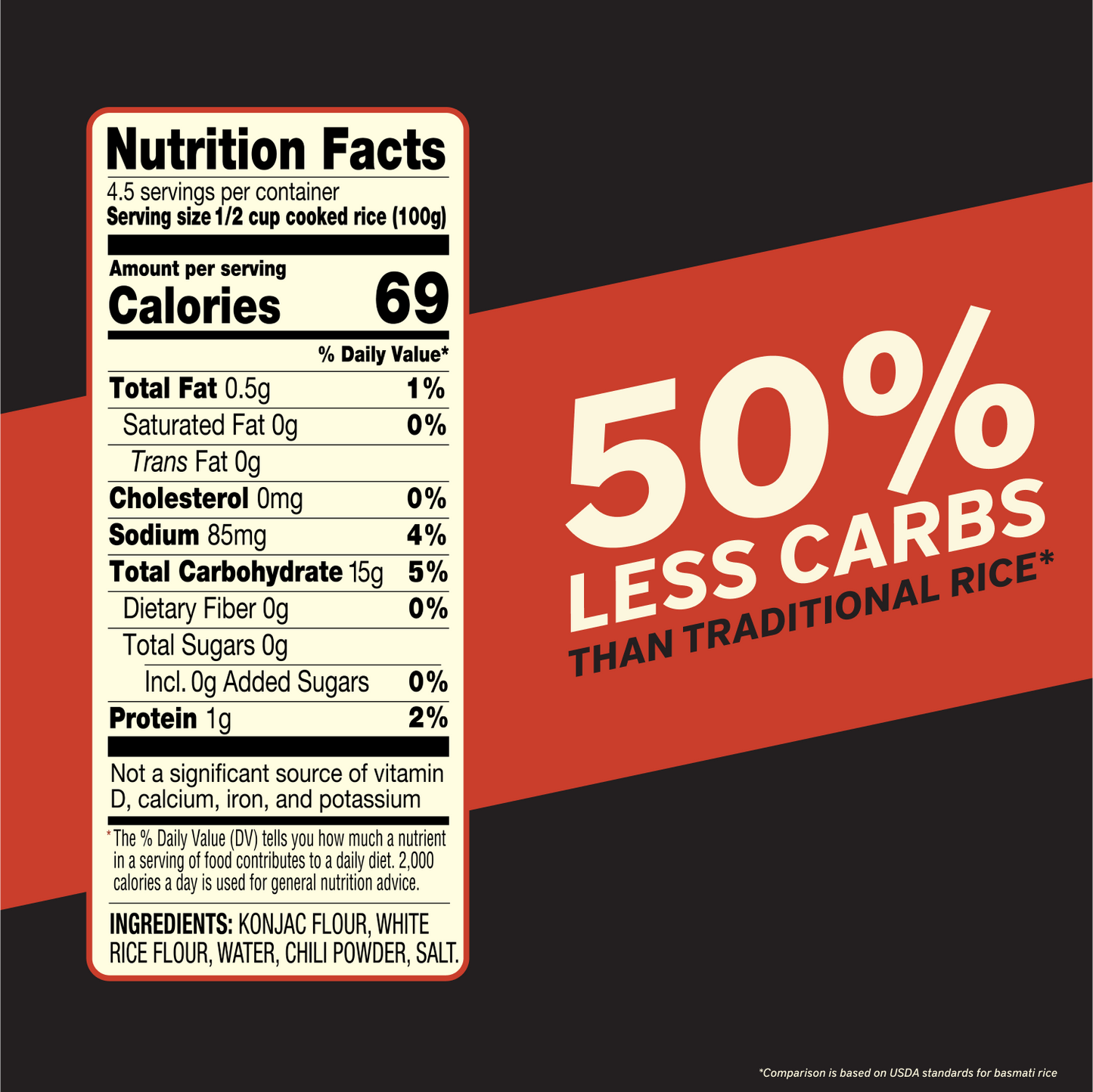 Chili-Infused Rice Blend