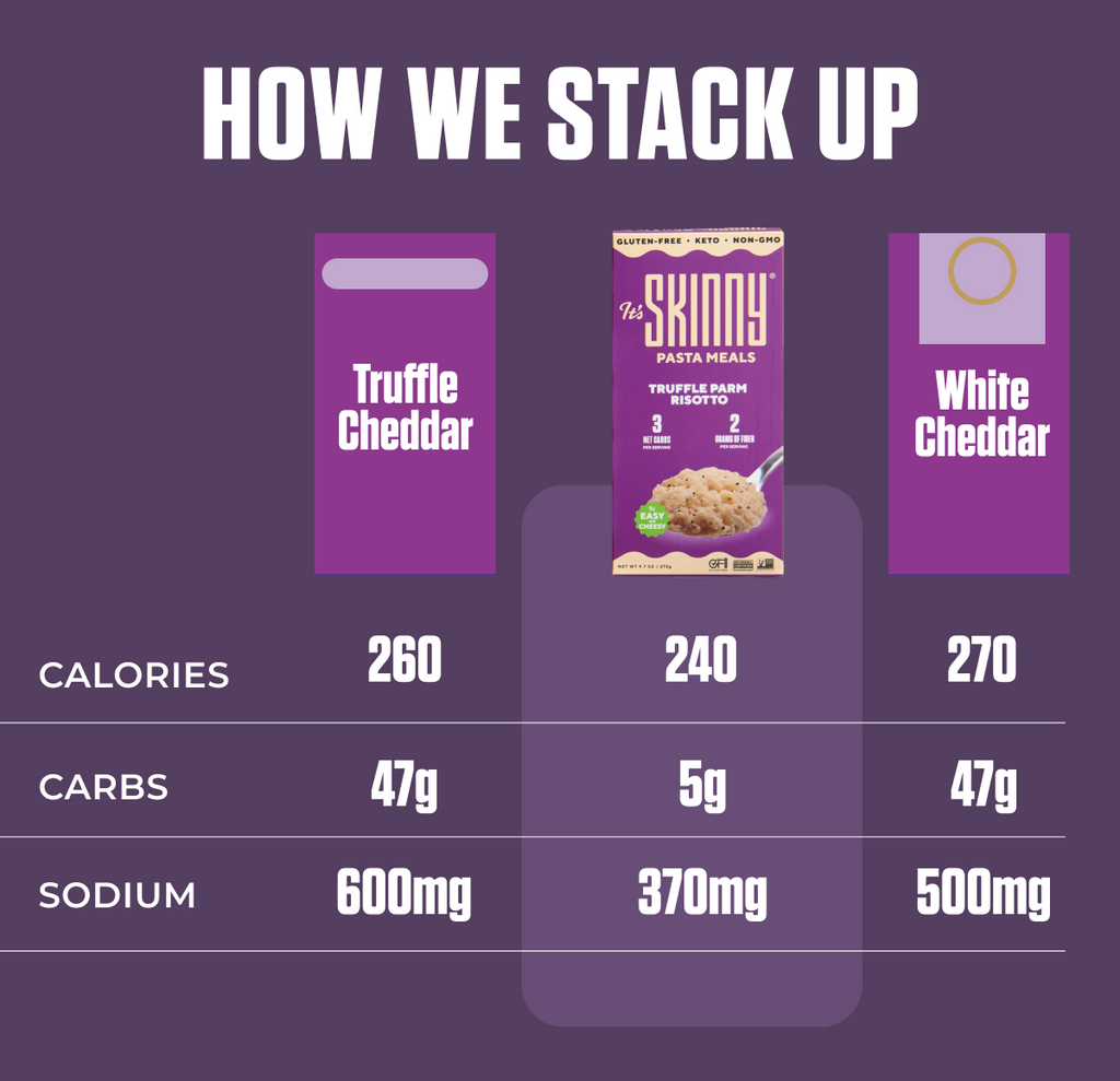 Thumbnail of Truffle Parm Risotto image