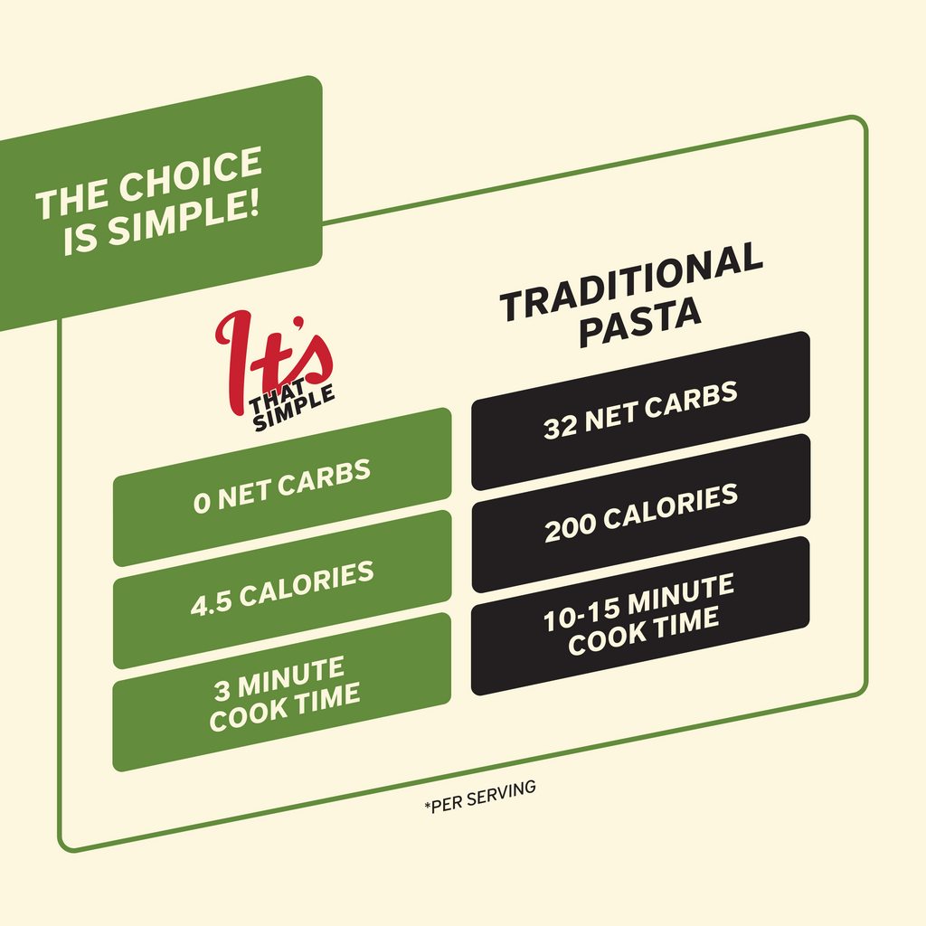 Thumbnail of Spaghetti image