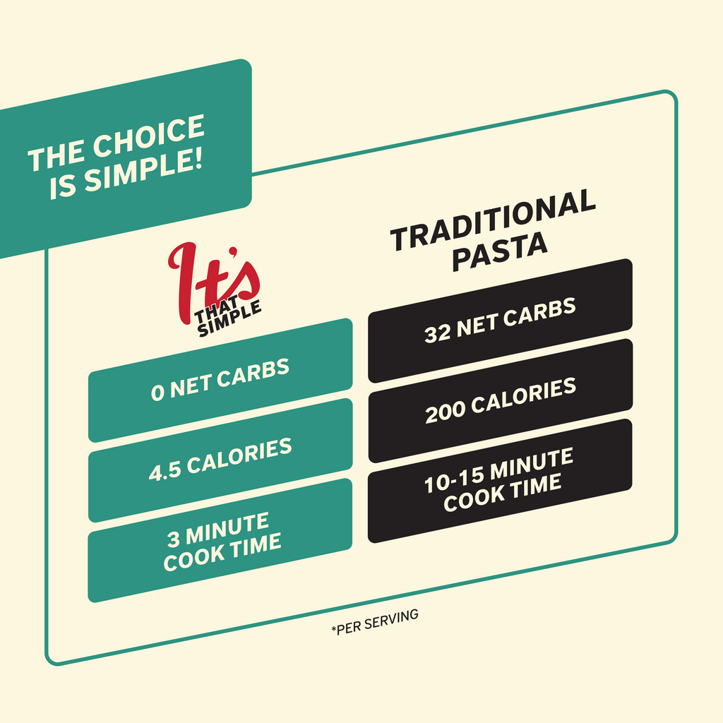 Thumbnail of Pappardelle image