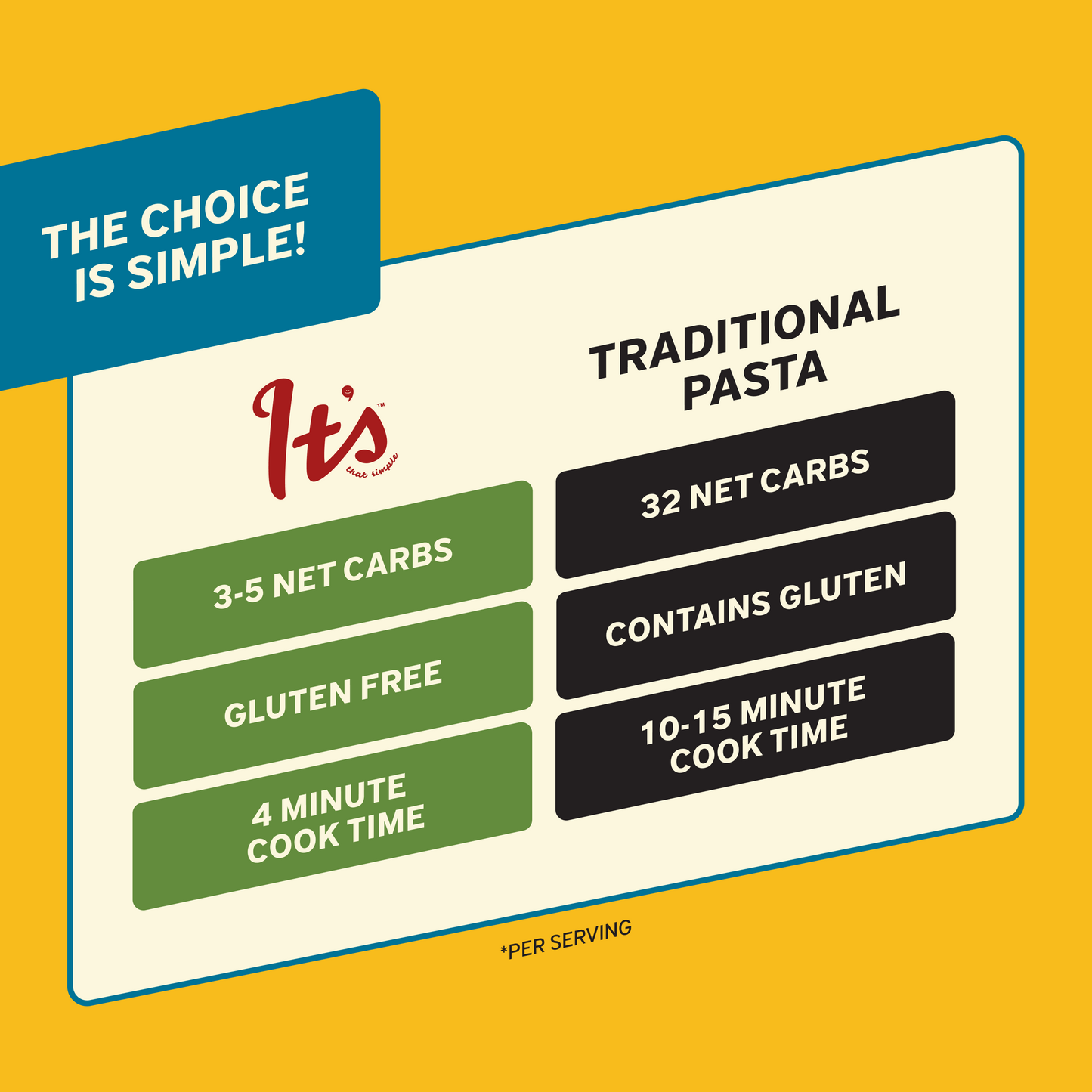 It's Velvety Cheddar